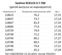 Аккумулятор Li-Ion Soshine RCR123-3.7-700 (длина 34 мм, 3,7/4,2 В, 700 мАч, 82 мОм)