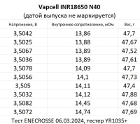 Аккумулятор Li-Ion высокотоковый Vapcell INR18650 N40 (длина 65 мм, 3,6/4,2 В, 10 A, 3839 мАч, 15 мОм)