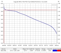 Аккумулятор Li-Ion 12A Vapcell INR21700 F63 (21x70 мм, 15 мОм, 6170 мАч, 3,6/4,2 В)