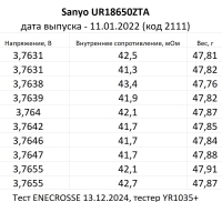 Аккумулятор Li-Ion Sanyo UR18650ZTA (длина 65 мм, 3,7/4,35 В, 3000 мАч, 44 мОм)