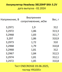 Аккумулятор Headway 38120HP LiFePO4 8000 mAh 3.2V (40/120 A, 134 мм)