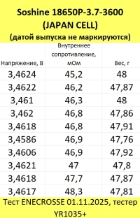 Аккумулятор Li-Ion Soshine 18650P-3.7-3600 (JAPAN CELL, с защитой, длина 68 мм, 3,6/4,2 В, 3362 мАч, 49 мОм)