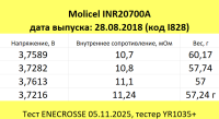 Аккумулятор Li-Ion высокотоковый Molicel INR-20700A (без платы защиты, длина 70,2 мм, 3,6/4,2 В, 35 A, 3000 мАч, 11,5 мОм)