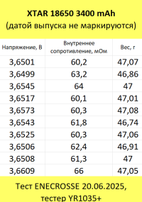 Аккумулятор Li-Ion XTAR 18650 (с защитой, длина 69 мм, 3,6/4,2 В, 6 А, 3000 мАч, 67 мОм)