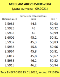 Аккумулятор Li-Ion Acebeam ARC26350HC-200A 26350 2000mAh (microUSB, 09.2021)