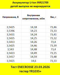 Аккумулятор Li-Ion высокотоковый Vapcell INR21700 F60 (длина 71 мм, 3,6/4,2 В, 12,5 A, 5888 мАч, 15 мОм)