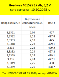 Аккумулятор Headway 40152S LiFePO4 17Ah 3.2V (17/51 A, 165 мм)