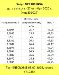 Аккумулятор Li-Ion Sanyo NCR18650GA (длина 65 мм, 3,6/4,2 В, 10 А, 3450 мАч, 27 мОм)