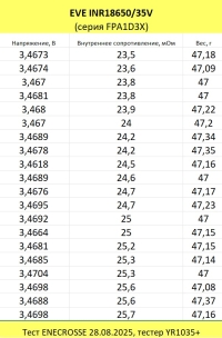 Аккумулятор Li-Ion EVE-INR18650/35V (без платы защиты, длина 65,1 мм, 3,6/4,2 В, 10/13 A, 3500 мАч, 26 мОм)