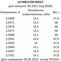 LG INR21700 M50LT 14,4A 5000mAh 3,6/4,2V УЦЕНКА!