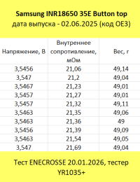 Аккумулятор Li-Ion высокотоковый Samsung INR18650-35E (Button Top, длина 67,3 мм, 3,7/4,2 В, 8/13 А, 3400 мАч, 22 мОм)