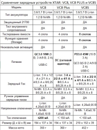 Зарядное устройство-анализатор XTAR VC8 (для 1-8 Li-Ion/Ni-Mh от 33 до 75 мм, 0,5/3 А)