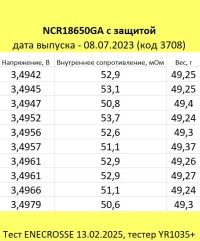 Аккумулятор Li-Ion Sanyo NCR18650GA  с платой защиты (длина 70 мм, 3,6/4,2 В, 5 А, 3450 мАч)