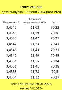 Аккумулятор Li-Ion высокотоковый Samsung INR21700-50S (длина 70,4 мм,3,6/4,2 В, 25 А, 5000 мАч, 12 мОм)