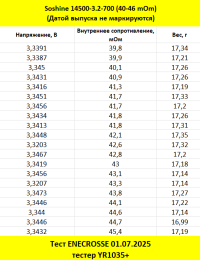 Аккумулятор LiFePO4 Soshine 14500-3.2-700 (длина 50,5 мм, 3,2/3,6 В, 700 мАч, 26 мОм)