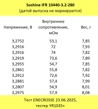 Аккумулятор LiFePO4 Soshine IFR 10440-3.2-280 (длина 44,8 мм, 3,2 В, 280 мАч, 57 мОм)