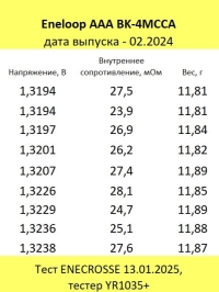 Аккумуляторы Panasonic Eneloop AAA BK-4MCCA/4W