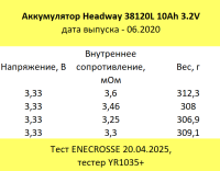 Аккумулятор Headway 38120L LiFePO4 10Ah 3.2V (10/30 A, 120 мм)