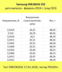 Аккумулятор Li-Ion высокотоковый Samsung INR18650-35E (3,7/4,2 В, 8/13 А, 3450 мАч, 21 мОм)