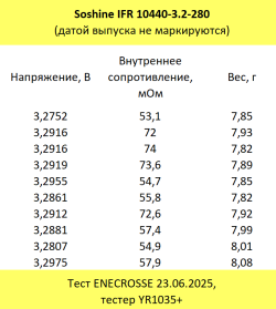 Аккумулятор LiFePO4 Soshine IFR 10440-3.2-280 (длина 44,8 мм, 3,2 В, 280 мАч, 57 мОм)