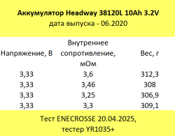 Аккумулятор Headway 38120L LiFePO4 10Ah 3.2V (10/30 A, 120 мм)