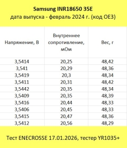Аккумулятор Li-Ion высокотоковый Samsung INR18650-35E (3,7/4,2 В, 8/13 А, 3450 мАч, 21 мОм)
