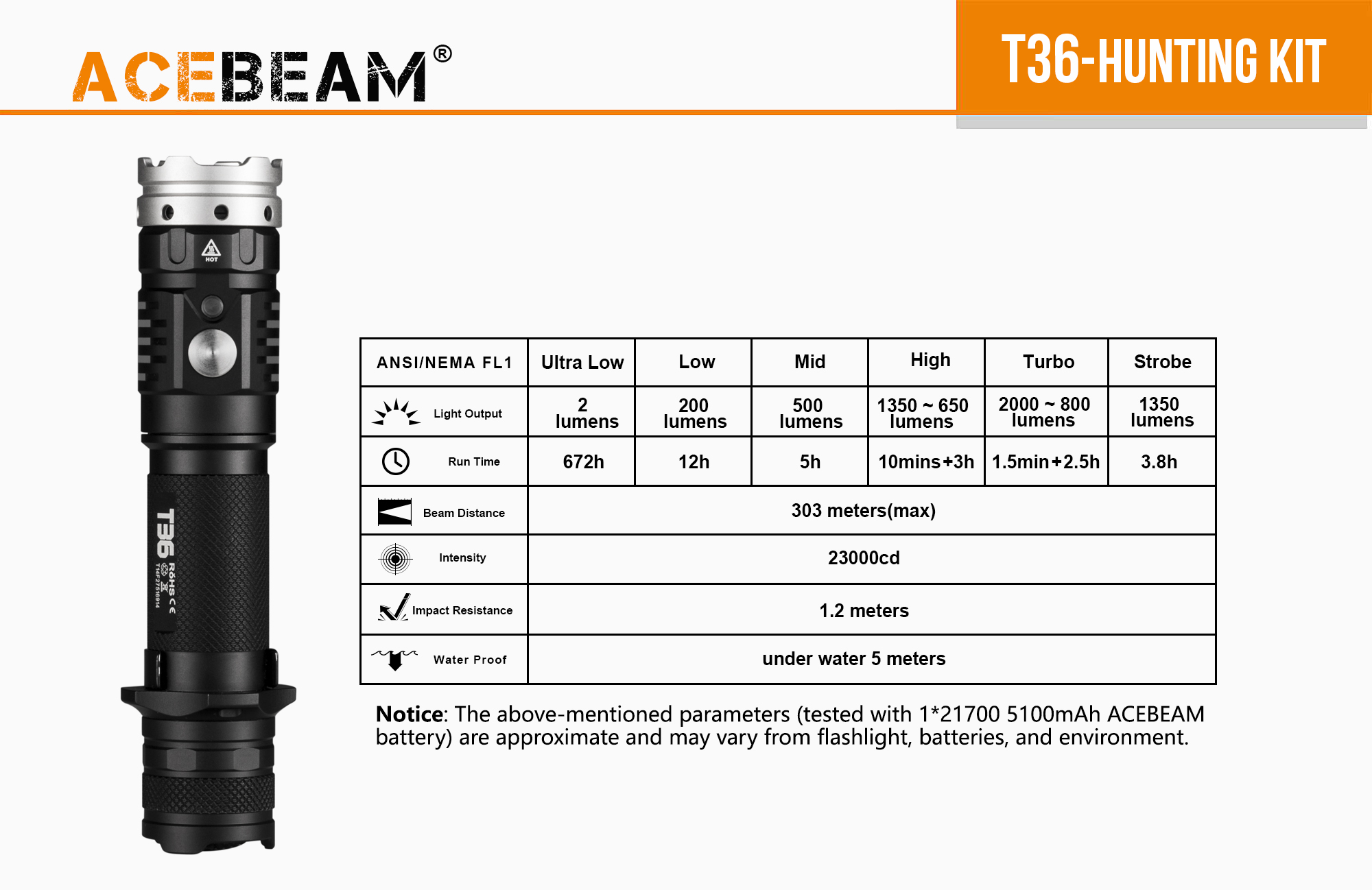 Acebeam T36 kit-9