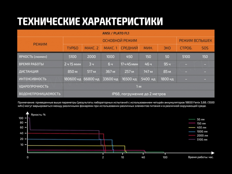 TK75-18-13