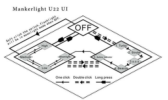 manker-u22-4