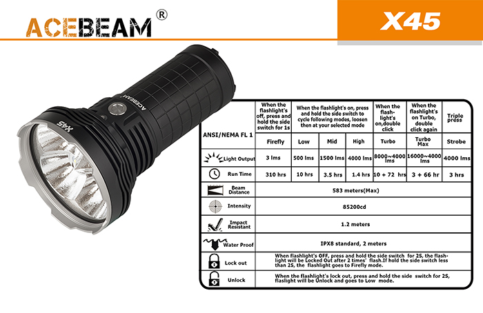 Acebeam X45 4