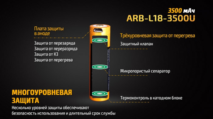 ARB-L18-3500U 3
