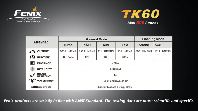 Fenix TK60 15