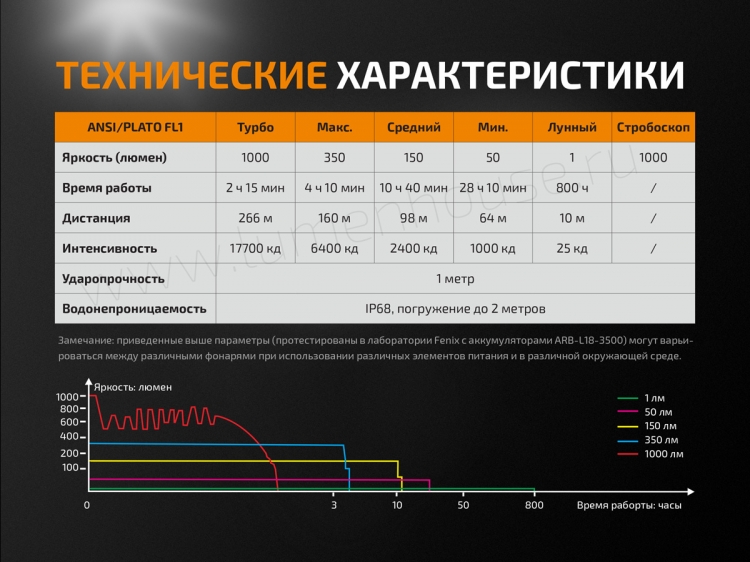 uc35-13