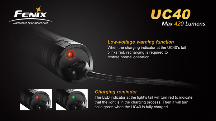 UC40-420lm-5