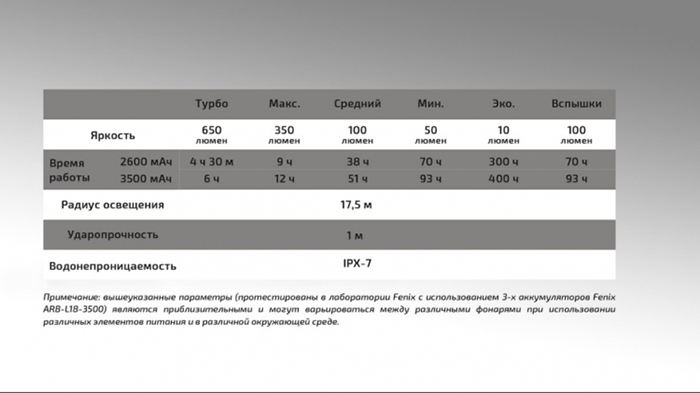 FenixCL30R 12