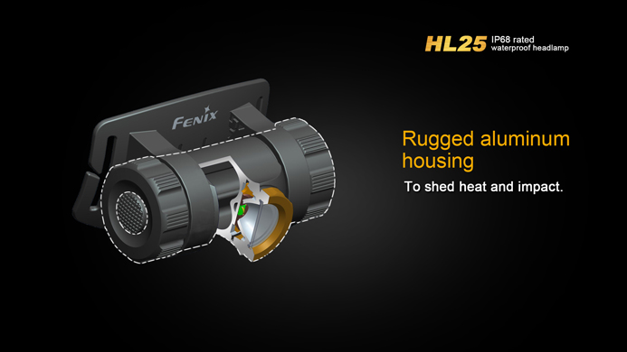 Fenix HL25 9