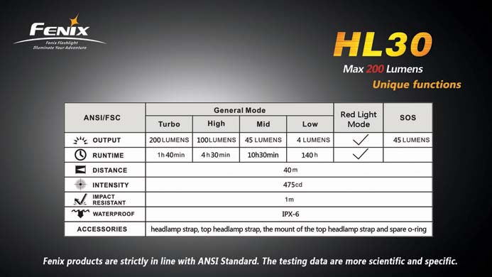 HL-30 200lm 17