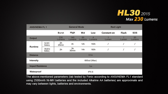 Fenix HL30 2015 13