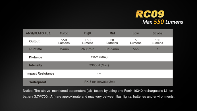 Fenix RC09 15