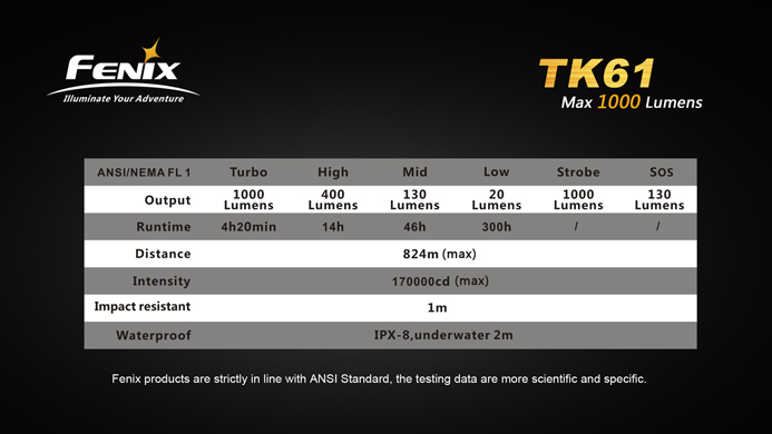 FenixTK61-10