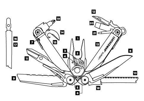 product diagrams tools surge