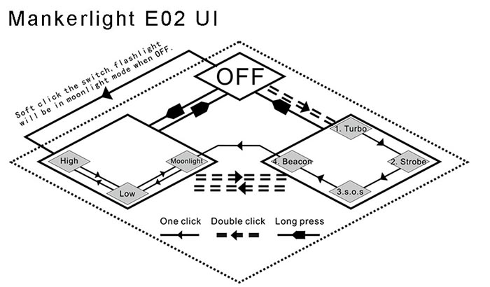 MankerE02 Ti N01