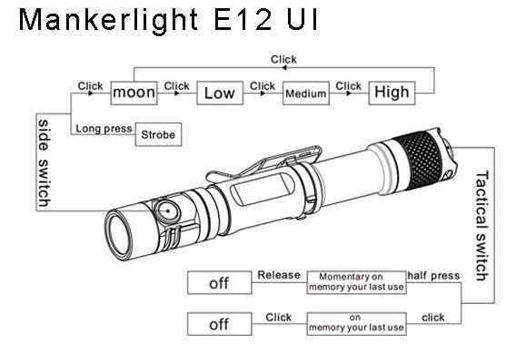 Manker E12 2а