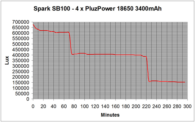 Spark SB100 n5