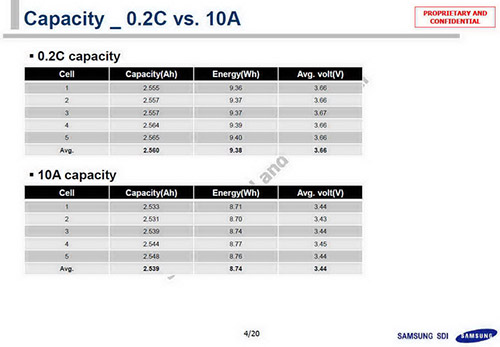 Samsung INR18650-25R-02