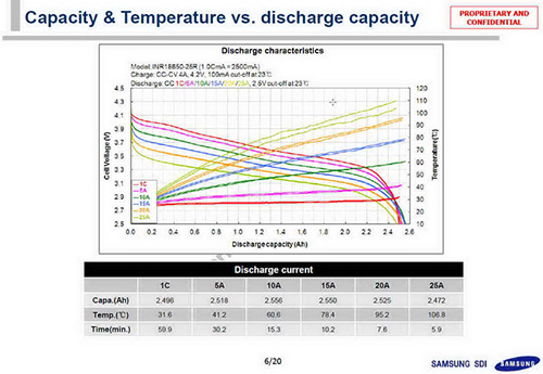 Samsung INR18650-25R-03