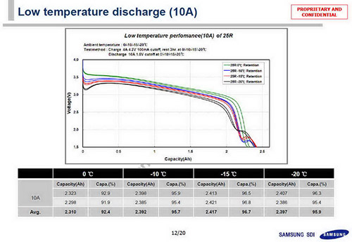 Samsung INR18650-25R-04