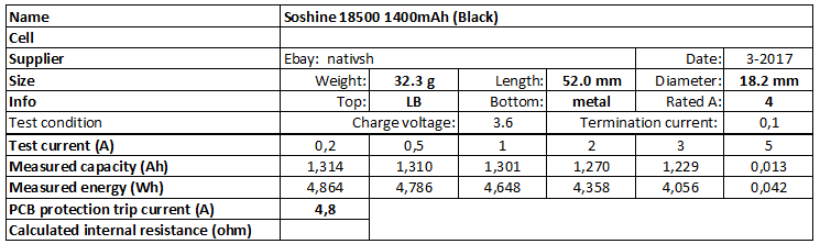 Soshine-18500-1400-test-HKJ