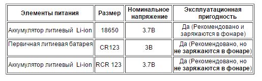 TM26 TABL1