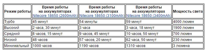 TM26 TABL2